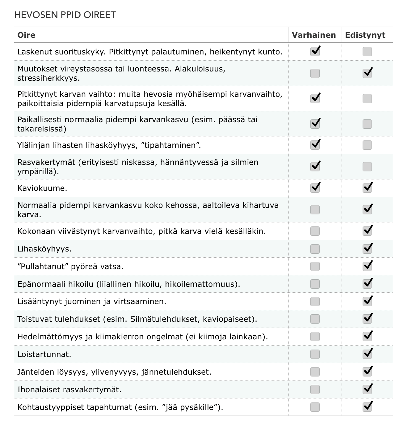 Hevosen cushingin oireet