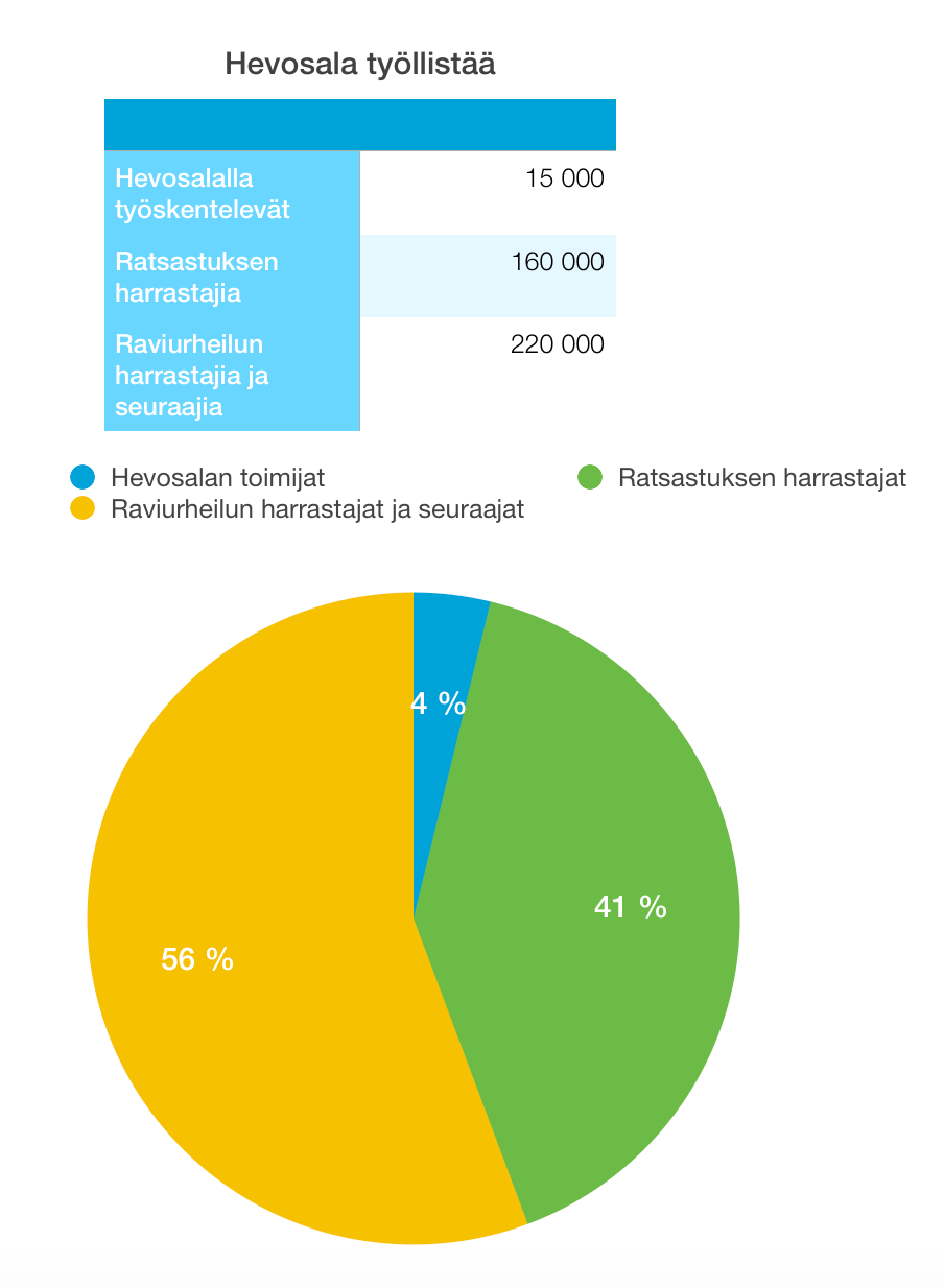 Hevosalan ammattilaiset