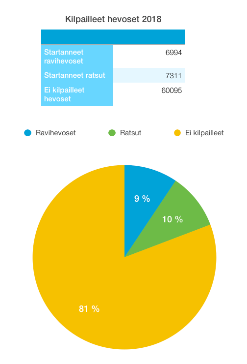 Kenelle kasvatamme hevosia?