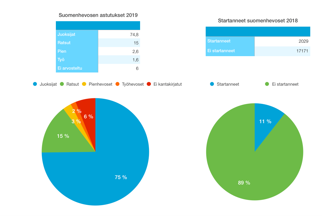 Suomenhevonen astutus